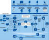 IP NGN Carrier Ethernet Design, Cisco