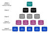 PSTN office classification hierarchy