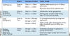 Media Application Behavior Models 