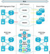 WAN/MAN Architecture 