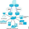 Branch Architecture 