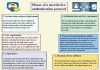 Phases of user authentication/device authentication protocols.