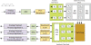 On-board processing architecture