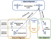 SatCom System Architecture.