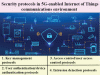 Classification of security protocols in 5G-enabled IoT communications environment.