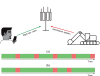Simple scenario in which two users of different types transmit in the uplink to a common BS. One is a high rate user, and the other user sends intermittent critical updates. (a) Scheme with low-latency reservations for the intermittent user. (b) Scheme with pull-based updates from the intermittent user.