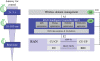 Timing scales of the radio access network (RAN) intelligent controller in O-RAN