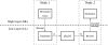 Shannon’s communication model annotated by layering.