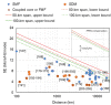 Summary of record experiment on high SE per spatial mode in WDM transmission experiments