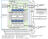 Schematic of coherent transceiver in a WDM transmission system.