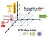 Three key elements of high-speed optical signals.