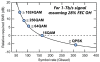 Relative required SNR for 1-Tb/s net rate as a function of symbol rate.