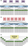 Intra-datacenter communications networks.