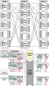 Two classes of flat optical layer intra-datacenter connectivity.