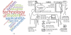 Results for the smart people category: (a) Cloud of terms in titles and abstracts (six or more occurrences); (b) Distribution of aspects covered in publications.