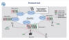 5G Network Cloud