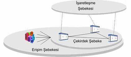 Temel telekomnikasyon şebekesi