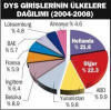 DYSY: Doğrudan Yabancı Sermaye Yatırımları